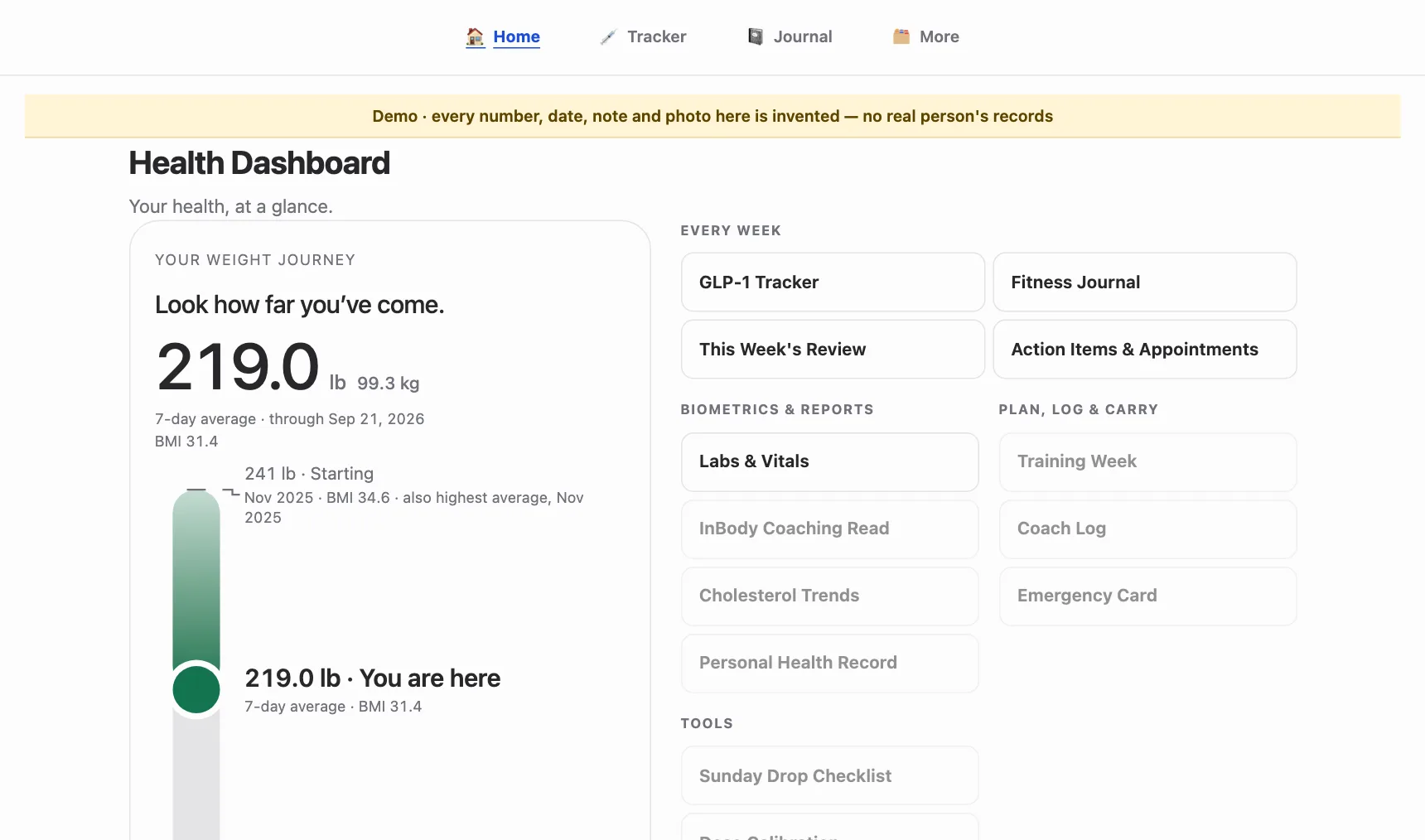 Health Dashboard demo home showing an invented weight journey toward a goal and links to the tracker, journal, and labs.